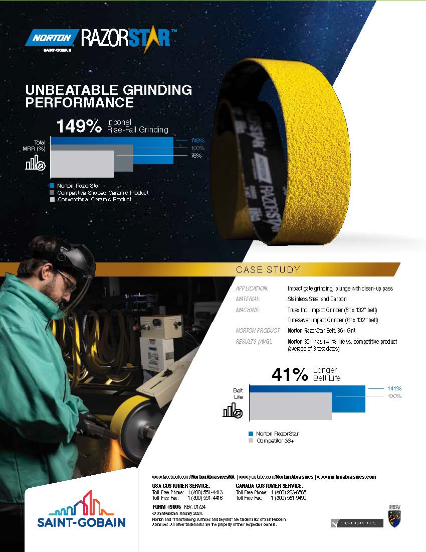 Norton Razor STAR Engineered Ceramic Grain Belts