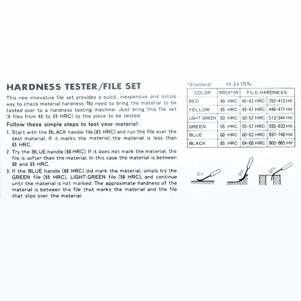 Hardness File Hardness Testing Files | Jantz Supply - Quality Knifemaking Since 1966